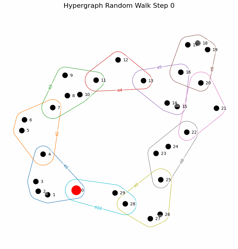 Hypergraph